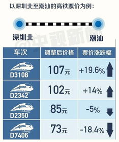 二、怎么挑选最划算的区间？