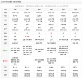 如何根据八字五行缺补选择吉日吉时，以实现吉人吉事？