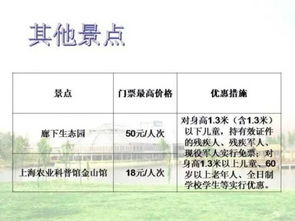 门票价格？呵呵，准备好被宰吧！