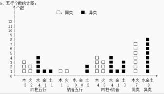 救命！日干暴露了你的真面目