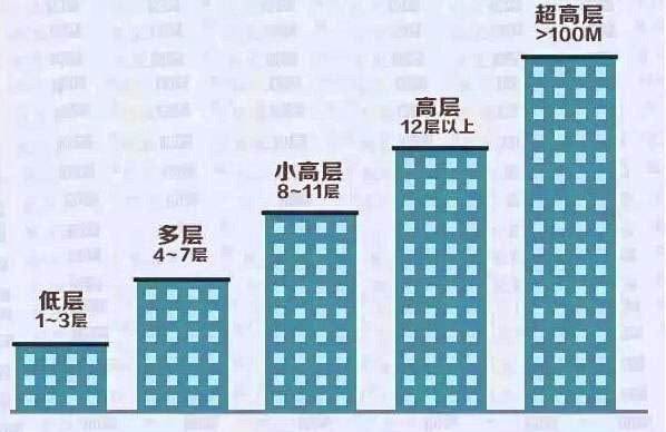 属相与楼层选择的关系