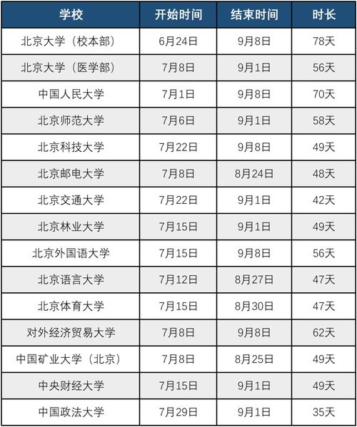 噪音干扰与杂七杂八的想法