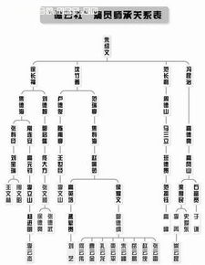 2、怎么查字辈排行？或者说怎么排？搞笑版流程图！