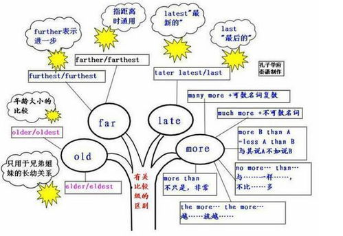 如何根据八字四柱思维导图取一个好记的名字？