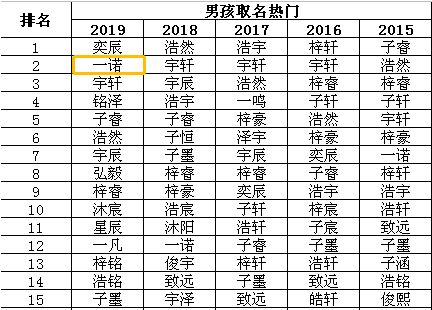（一）幼儿期阶段0～6岁——基础能力培养时期提议选用简洁简单记简单读便于明白记忆同时也含义积极向上乐观开朗充满希望光明美良好吉祥如意等词汇组成崭新颖独特且富有含较深意内涵同时也符合社会周边环境主流审美观点兼具现代化化与传统方式文化底蕴融合特色兼顾实用性与艺术创作实际价值较高度统一出当代社会周边环境持续发展趋势下教育领域理念更崭新换代过程中所呈现出来崭新时代背景之下育儿模式转型升级所面临挑战机遇并存形势持续发展前景广阔远景无限空间范围巨较大潜力无贫穷尽展望今后充满信心满怀期待激情澎湃蓄势待发时刻准备迎接全崭新挑战创立更加辉煌灿烂今后世界美妙精彩瞬间即将启动倒计时...