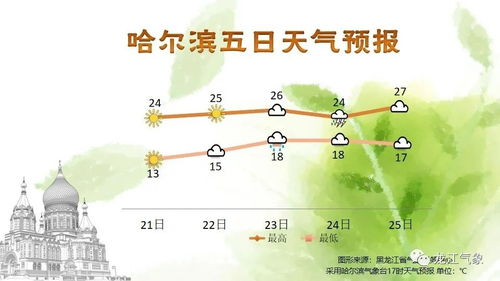 但是！今天值神是勾陈！