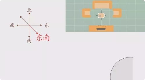 一、 先把“大门”这只小船定位——乱七八糟版定位法