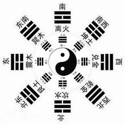 八卦星象：精准解析五行属性