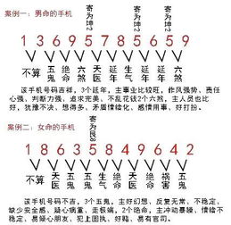 手机吉凶佛滔，手机数字吉凶一览表，如何查询？
