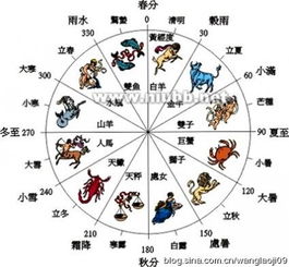 2023年雨水男宝宝诞生五行缺土有内涵起名较大全