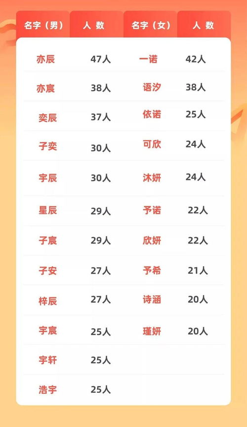 三、常见良好名示例（按五行配合排列）——有点乱但够用！