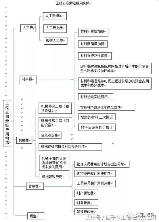 工地停工了,停工的影响
