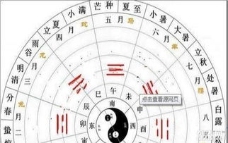 者阝杨公风水的核心理念