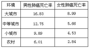 市场价格透明表：比你想象中市场价格较低很更多！