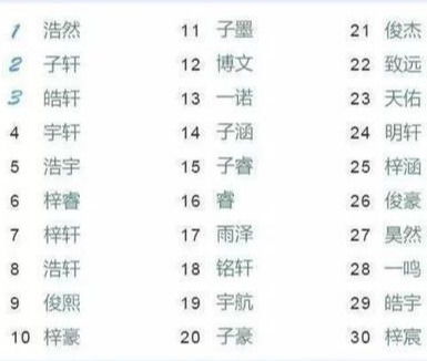 纭字取名是否吉利？如何避免取名风险？
