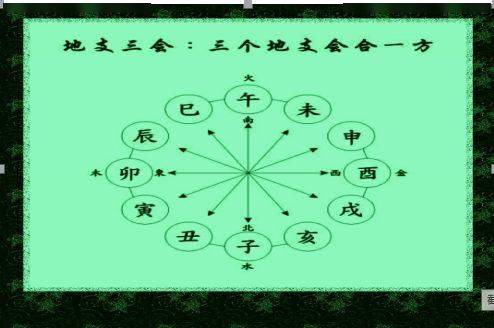 如何判断八字中寅午戌三合火局的形成？