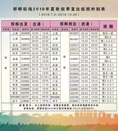 1. 交通运输方式：飞机 vs 火车 vs 自驾