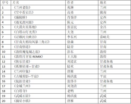 一、洋气到爆炸的名字清单