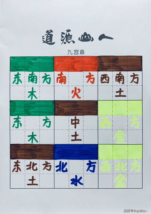 水与土组合吉凶，五行土最佳方位在哪里？