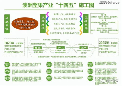 行业黑幕大起底