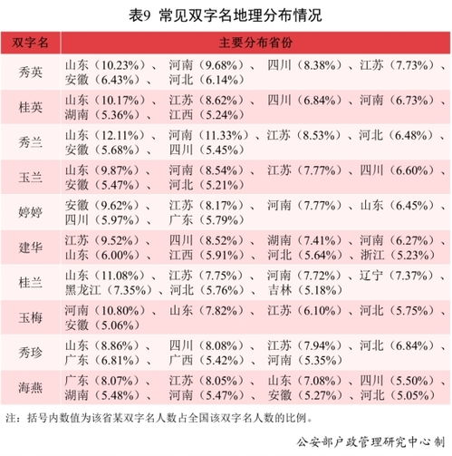 二、把碎片拼成一句话（不需要逻辑）