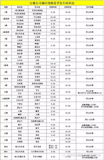 表格时间段！！！