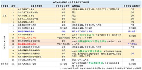 C．一句话：
