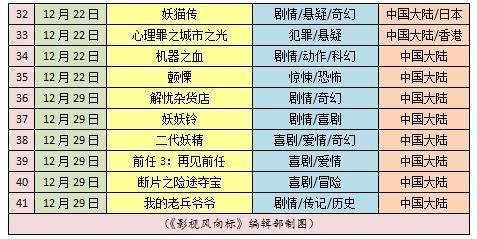 2025年的运势：22岁的你，该怎么躲？
