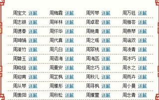 给属龙的小崽子起名用