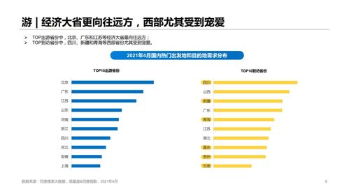 行业报告：洞察全球旅行市场环境（随意拼凑版）