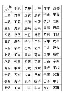 如何同过八字命理分析判断一个人是否天生大富或巨富？
