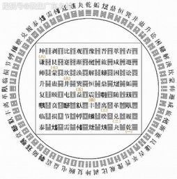 二、八母卦与六十四改变