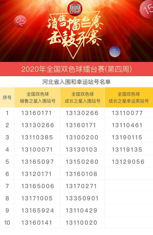 四月里，我的幸运色和号码是什么？