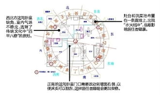 水火相冲？冲得好！