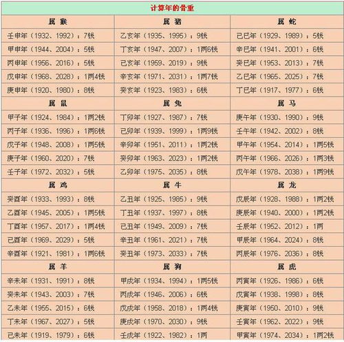 袁天罡称骨算命法六两四钱具体步骤是怎样的？
