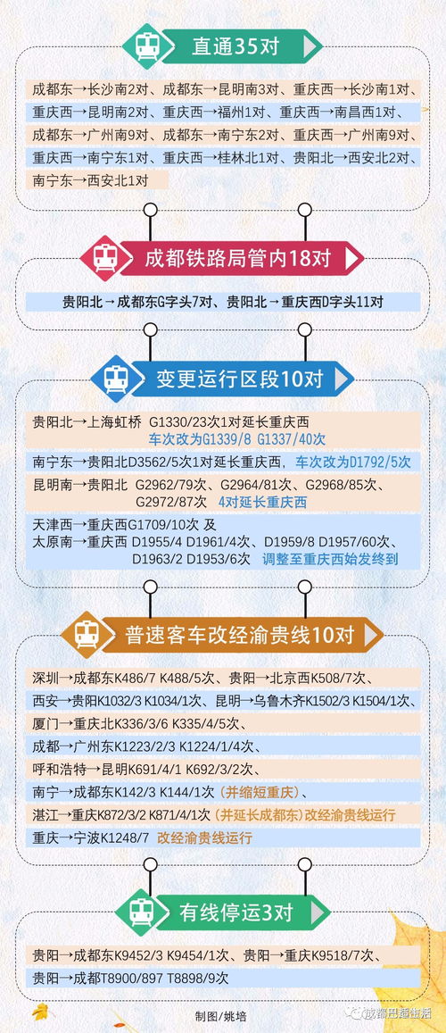 学生票优惠政策解读