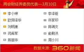 3月10日这一天在历史上有什么特殊意义或代表什么事件？