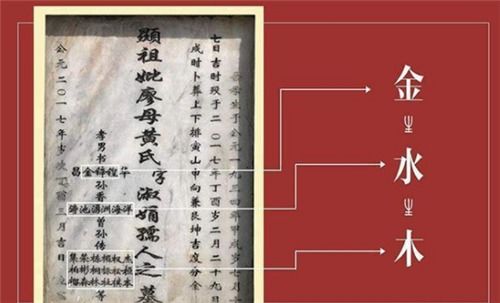 二、 个性化定制
