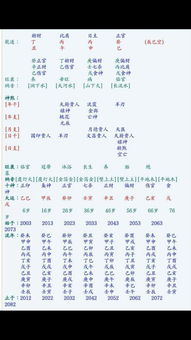 如何布置风水来催旺姻缘？