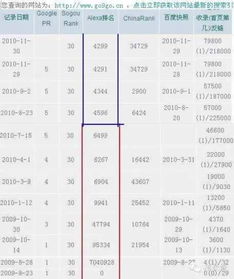 标准1：百度指数测试法