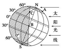 四、风水罗盘指向的不祥坐标——床位朝向与日期双重禁忌