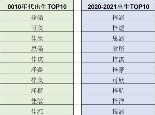 二、《榜单》里的明星名字都有哪些？👑🌠