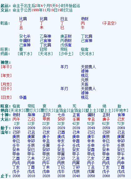 八字中无财无官是什么意思,八字无财无官婚姻如何