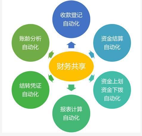 2. 反差萌较大法