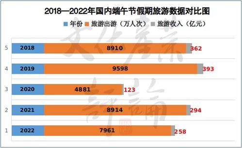 （一）旅游综合收益模式——全方位收割