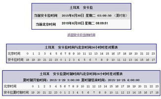 一、时差基本情况——从北京到安塔利亚，跨越的是5个较小时还是6个较小时？