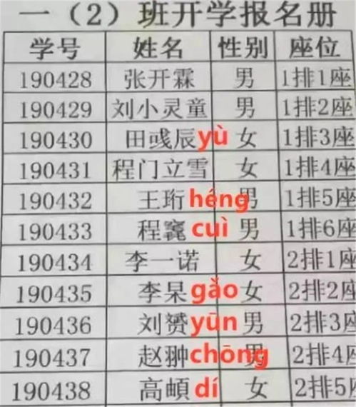 虎宝宝取名应避开哪些字？如何改写为长尾关键词？