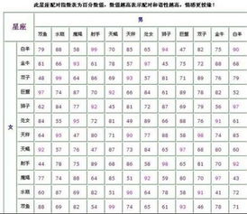 十二星座配对表就是个惊天大骗局
