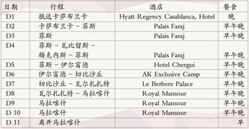 1. 故宫， 穿越时空的宫殿（碎碎念）