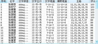 2014年10月6日20点51分出生的女宝宝梁氏，如何根据生辰八字取一个好听的名字？